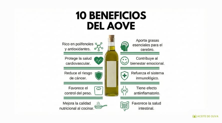 los beneficios del aove